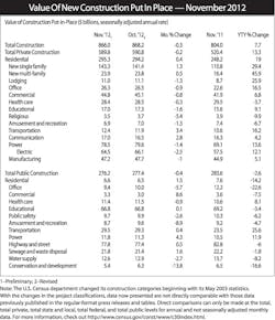 Electricalmarketing Com Sites Electricalmarketing com Files Uploads 2013 01 Value New Construction Electricalmarketing Com Sites Electricalmarketing com Files Uploads 2013 01 Value New Construction