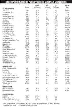 Electricalmarketing Com Sites Electricalmarketing com Files Uploads 2013 02 20130208em Stocks Electricalmarketing Com Sites Electricalmarketing com Files Uploads 2013 02 20130208em Stocks