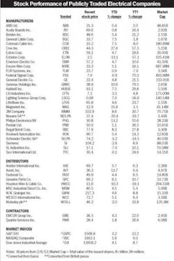 Electricalmarketing Com Sites Electricalmarketing com Files Uploads 2013 02 20130208em Stocks Electricalmarketing Com Sites Electricalmarketing com Files Uploads 2013 02 20130208em Stocks