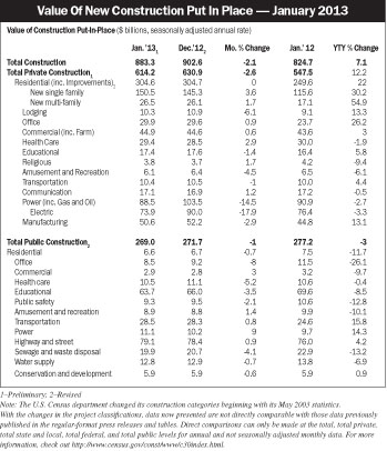 Electricalmarketing Com Sites Electricalmarketing com Files Uploads 2013 02 20130308 Em Value