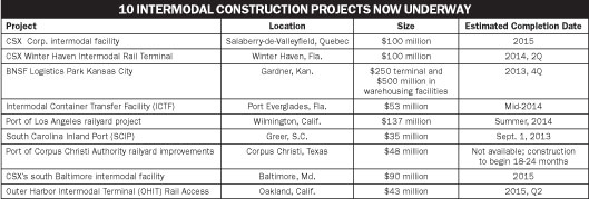 Electricalmarketing Com Sites Electricalmarketing com Files Uploads 2013 02 20130308em Intermodal