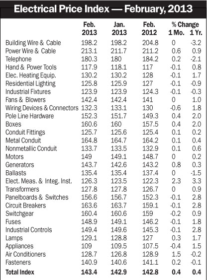 Electricalmarketing Com Sites Electricalmarketing com Files Uploads 2013 03 20130322em Epitbl