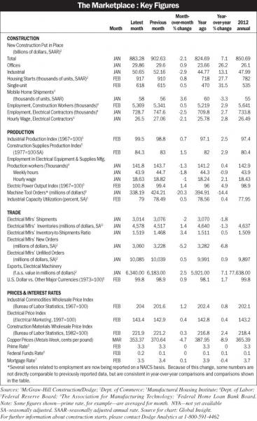 Electricalmarketing Com Sites Electricalmarketing com Files Uploads 2013 03 20130322em Mktplc2