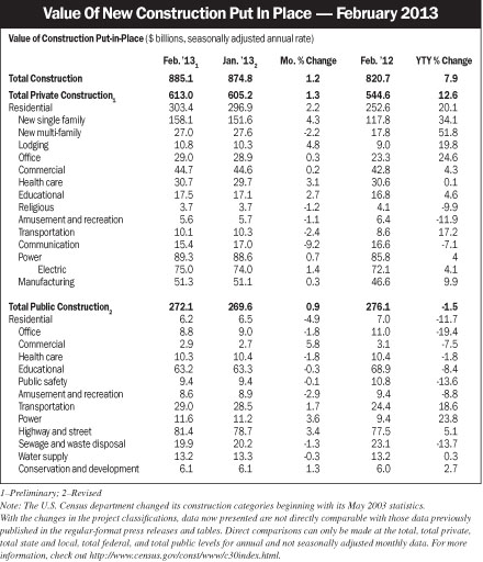 Electricalmarketing Com Sites Electricalmarketing com Files Uploads 2013 04 20130405em Value