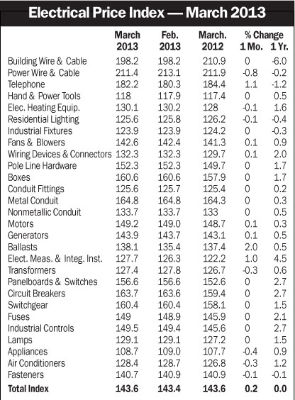 Electricalmarketing Com Sites Electricalmarketing com Files Uploads 2013 04 20130419em Epi