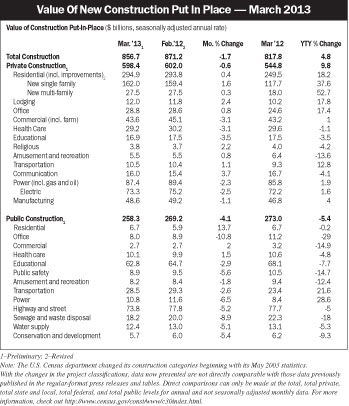 Electricalmarketing Com Sites Electricalmarketing com Files Uploads 2013 05 20130510 Em Newconst