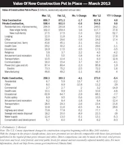 Electricalmarketing Com Sites Electricalmarketing com Files Uploads 2013 05 20130510 Em Newconst Electricalmarketing Com Sites Electricalmarketing com Files Uploads 2013 05 20130510 Em Newconst
