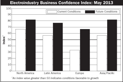Electricalmarketing Com Sites Electricalmarketing com Files Uploads 2013 06 20130607em Ebci