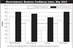 Electricalmarketing Com Sites Electricalmarketing com Files Uploads 2013 06 20130607em Ebci Electricalmarketing Com Sites Electricalmarketing com Files Uploads 2013 06 20130607em Ebci