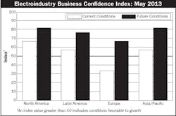 Electricalmarketing Com Sites Electricalmarketing com Files Uploads 2013 06 20130607em Ebci Electricalmarketing Com Sites Electricalmarketing com Files Uploads 2013 06 20130607em Ebci
