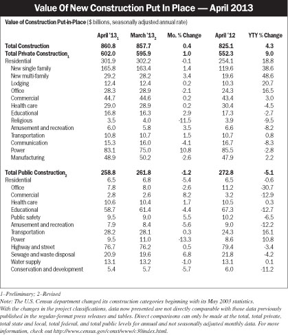 Electricalmarketing Com Sites Electricalmarketing com Files Uploads 2013 06 20130607em Value