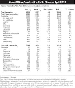Electricalmarketing Com Sites Electricalmarketing com Files Uploads 2013 06 20130607em Value Electricalmarketing Com Sites Electricalmarketing com Files Uploads 2013 06 20130607em Value
