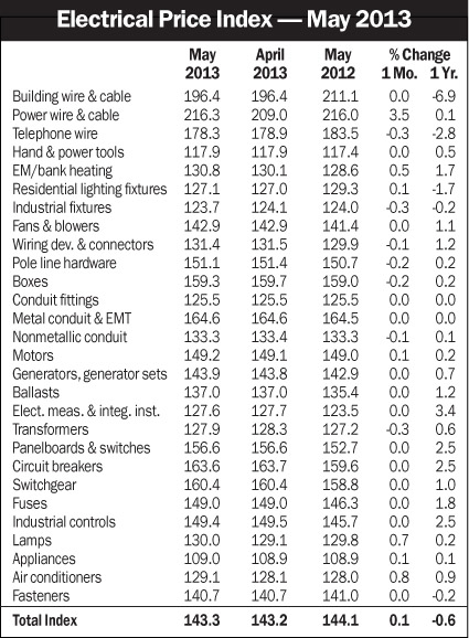 Electricalmarketing Com Sites Electricalmarketing com Files Uploads 2013 06 20130621 Em Epi