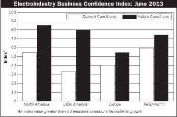 Electricalmarketing Com Sites Electricalmarketing com Files Uploads 2013 07 20130712em Ebci
