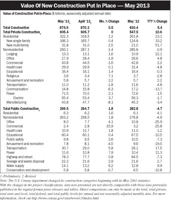 Electricalmarketing Com Sites Electricalmarketing com Files Uploads 2013 07 20130712em Starts