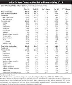 Electricalmarketing Com Sites Electricalmarketing com Files Uploads 2013 07 20130712em Starts Electricalmarketing Com Sites Electricalmarketing com Files Uploads 2013 07 20130712em Starts