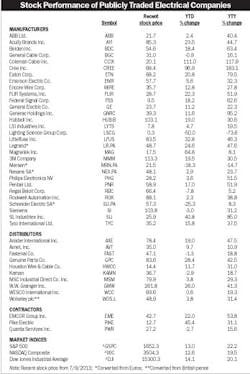 Electricalmarketing Com Sites Electricalmarketing com Files Uploads 2013 07 20130712em Stocks Electricalmarketing Com Sites Electricalmarketing com Files Uploads 2013 07 20130712em Stocks