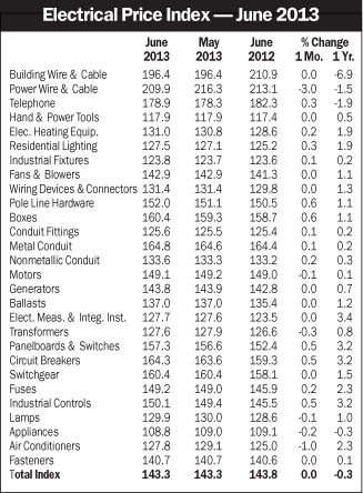 Electricalmarketing Com Sites Electricalmarketing com Files Uploads 2013 07 20130726em Epi