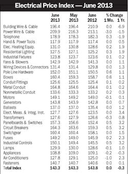 Electricalmarketing Com Sites Electricalmarketing com Files Uploads 2013 07 20130726em Epi Electricalmarketing Com Sites Electricalmarketing com Files Uploads 2013 07 20130726em Epi