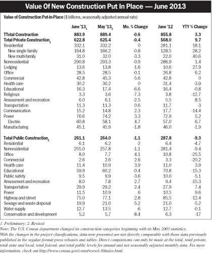 Electricalmarketing Com Sites Electricalmarketing com Files Uploads 2013 08 20130809em Value