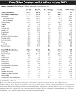 Electricalmarketing Com Sites Electricalmarketing com Files Uploads 2013 08 20130809em Value Electricalmarketing Com Sites Electricalmarketing com Files Uploads 2013 08 20130809em Value