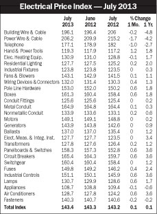 Electricalmarketing Com Sites Electricalmarketing com Files Uploads 2013 08 20130823em Epi
