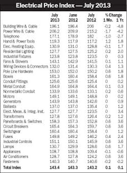 Electricalmarketing Com Sites Electricalmarketing com Files Uploads 2013 08 20130823em Epi Electricalmarketing Com Sites Electricalmarketing com Files Uploads 2013 08 20130823em Epi