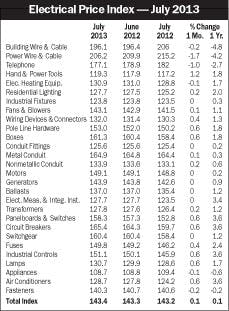 Electricalmarketing Com Sites Electricalmarketing com Files Uploads 2013 08 20130823em Epi Electricalmarketing Com Sites Electricalmarketing com Files Uploads 2013 08 20130823em Epi