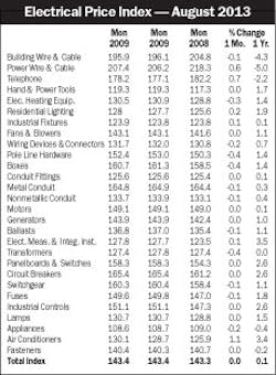 Electricalmarketing Com Sites Electricalmarketing com Files Uploads 2013 09 20130920em Epi Electricalmarketing Com Sites Electricalmarketing com Files Uploads 2013 09 20130920em Epi