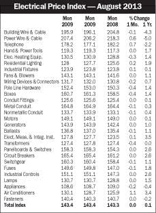 Electricalmarketing Com Sites Electricalmarketing com Files Uploads 2013 09 20130920em Epi Electricalmarketing Com Sites Electricalmarketing com Files Uploads 2013 09 20130920em Epi