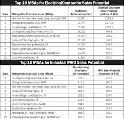 Electricalmarketing Com Sites Electricalmarketing com Files Uploads 2013 11 20131122em Mpgms As Electricalmarketing Com Sites Electricalmarketing com Files Uploads 2013 11 20131122em Mpgms As