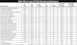 Electricalmarketing Com Sites Electricalmarketing com Files Uploads 2013 12 20131206em Mfgchart Electricalmarketing Com Sites Electricalmarketing com Files Uploads 2013 12 20131206em Mfgchart