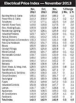 Electricalmarketing Com Sites Electricalmarketing com Files Uploads 2013 12 20131220em Ep Itable Electricalmarketing Com Sites Electricalmarketing com Files Uploads 2013 12 20131220em Ep Itable