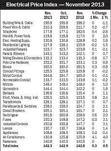Electricalmarketing Com Sites Electricalmarketing com Files Uploads 2013 12 20131220em Ep Itable Electricalmarketing Com Sites Electricalmarketing com Files Uploads 2013 12 20131220em Ep Itable