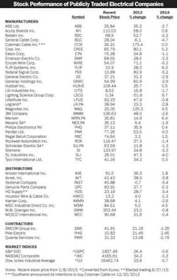 Electricalmarketing Com Sites Electricalmarketing com Files Uploads 2013 12 20140110 Em Stock Tbl Electricalmarketing Com Sites Electricalmarketing com Files Uploads 2013 12 20140110 Em Stock Tbl