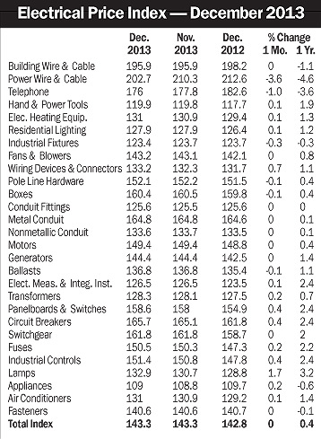 Electricalmarketing Com Sites Electricalmarketing com Files Uploads 2014 01 20140124em Epi Table