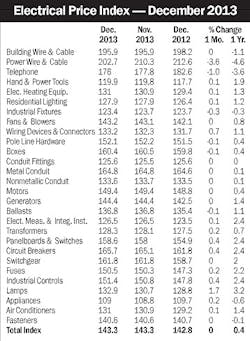 Electricalmarketing Com Sites Electricalmarketing com Files Uploads 2014 01 20140124em Epi Table Electricalmarketing Com Sites Electricalmarketing com Files Uploads 2014 01 20140124em Epi Table