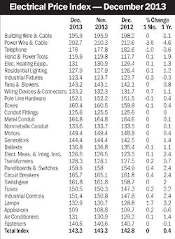 Electricalmarketing Com Sites Electricalmarketing com Files Uploads 2014 01 20140124em Epi Table Electricalmarketing Com Sites Electricalmarketing com Files Uploads 2014 01 20140124em Epi Table