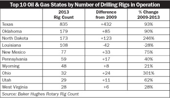 Electricalmarketing Com Sites Electricalmarketing com Files Uploads 2014 02 20140214em Rigs