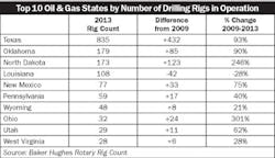 Electricalmarketing Com Sites Electricalmarketing com Files Uploads 2014 02 20140214em Rigs Electricalmarketing Com Sites Electricalmarketing com Files Uploads 2014 02 20140214em Rigs