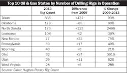 Electricalmarketing Com Sites Electricalmarketing com Files Uploads 2014 02 20140214em Rigs Electricalmarketing Com Sites Electricalmarketing com Files Uploads 2014 02 20140214em Rigs