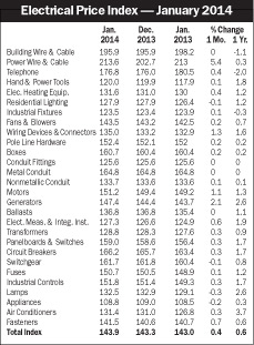 Electricalmarketing Com Sites Electricalmarketing com Files Uploads 2014 02 20140228em Epi