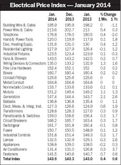 Electricalmarketing Com Sites Electricalmarketing com Files Uploads 2014 02 20140228em Epi Electricalmarketing Com Sites Electricalmarketing com Files Uploads 2014 02 20140228em Epi