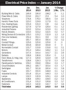 Electricalmarketing Com Sites Electricalmarketing com Files Uploads 2014 02 20140228em Epi Electricalmarketing Com Sites Electricalmarketing com Files Uploads 2014 02 20140228em Epi