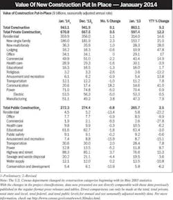 Electricalmarketing Com Sites Electricalmarketing com Files Uploads 2014 03 20140314em Const Electricalmarketing Com Sites Electricalmarketing com Files Uploads 2014 03 20140314em Const