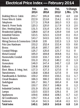 Electricalmarketing Com Sites Electricalmarketing com Files Uploads 2014 03 20140328em Ep Iimage 280