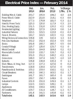 Electricalmarketing Com Sites Electricalmarketing com Files Uploads 2014 03 20140328em Ep Iimage 280 Electricalmarketing Com Sites Electricalmarketing com Files Uploads 2014 03 20140328em Ep Iimage 280
