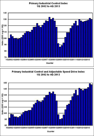 Electricalmarketing Com Sites Electricalmarketing com Files Uploads 2014 03 Nema 4 Q14 Industrial Controls Chart 320