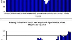 Electricalmarketing Com Sites Electricalmarketing com Files Uploads 2014 03 Nema 4 Q14 Industrial Controls Chart 320