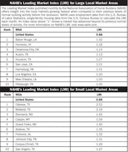 Electricalmarketing Com Sites Electricalmarketing com Files Uploads 2014 04 20140411em Lmi 595 Electricalmarketing Com Sites Electricalmarketing com Files Uploads 2014 04 20140411em Lmi 595